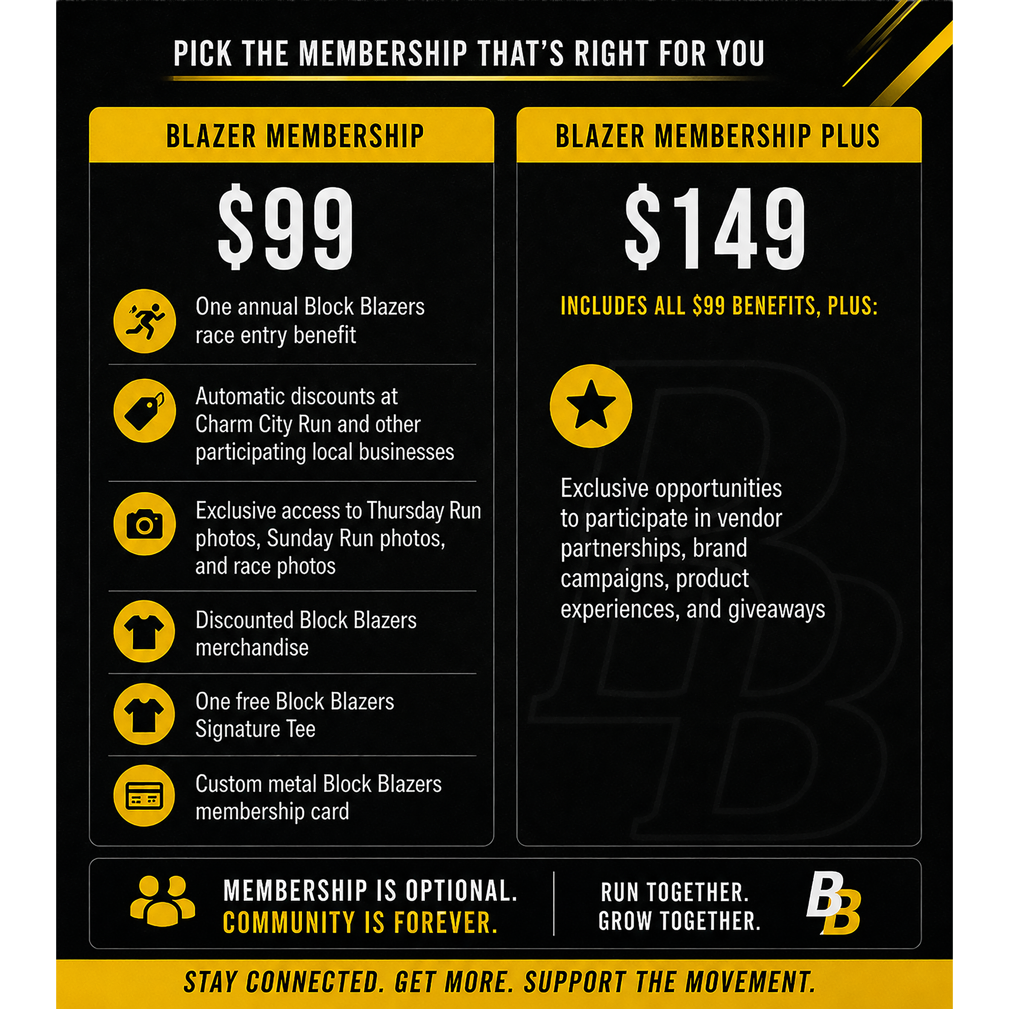 Block Blazers Annual Membership